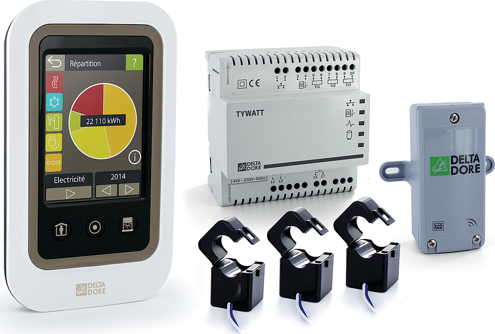 Tywatt 2000